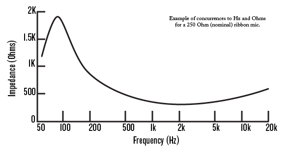 Diagram-Impedance-Frequency-Graph