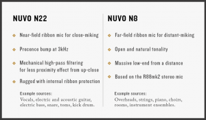 N22-vs-N8